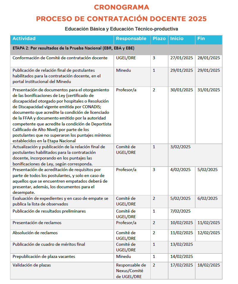 Contrato Docente 2025