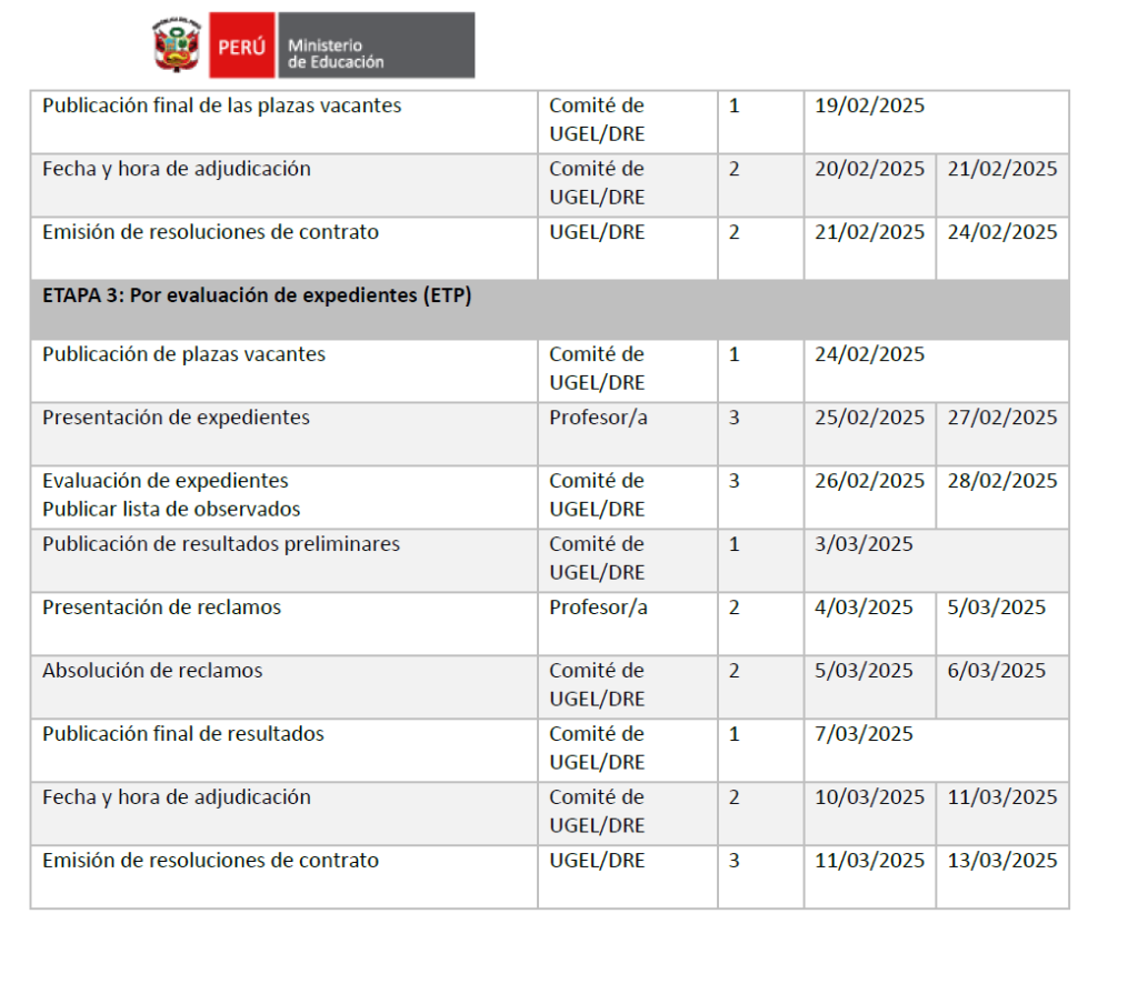 Contrato docente 2025