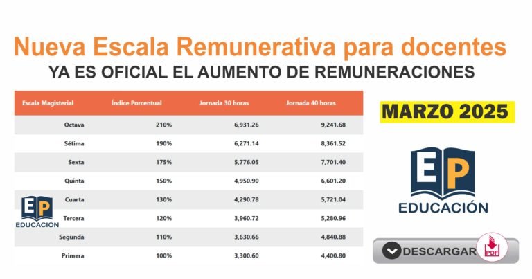 remuneraciones para docentes