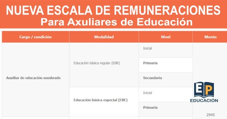 remuneraciones de auxiliares de educación
